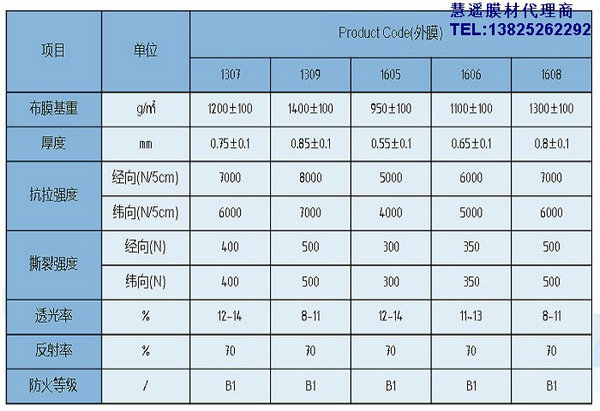 上海慧遥膜材PTFE膜材HY-1603网格覆膜