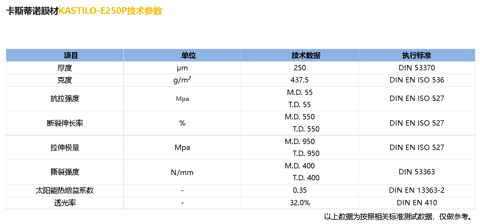 卡斯蒂诺膜材KASTILO-E250P