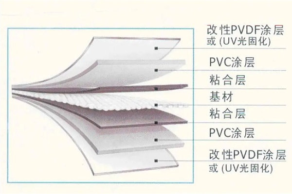 PVDF膜材 PVDF膜材