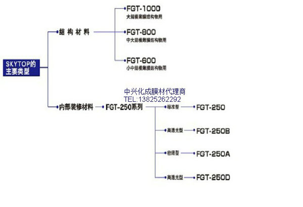 中兴化成FGT-600PTFE膜材