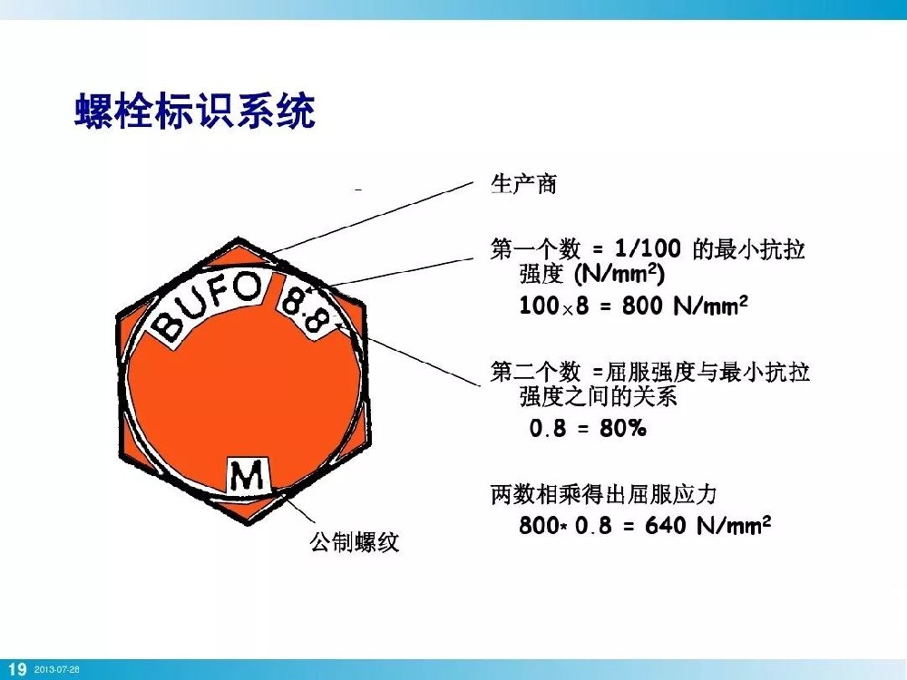 螺栓/螺母机械强度测试