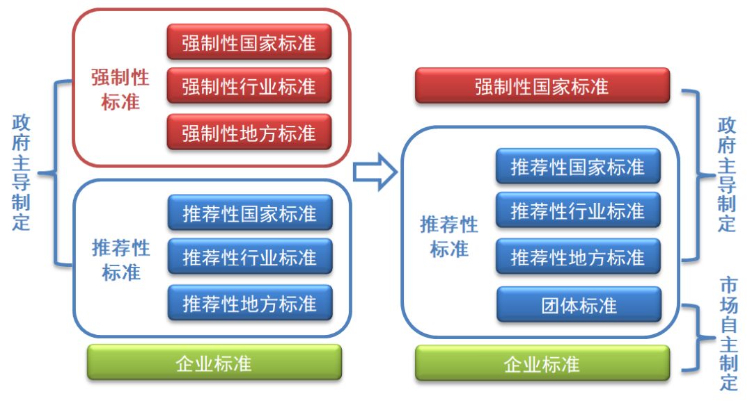 膜结构国家标准